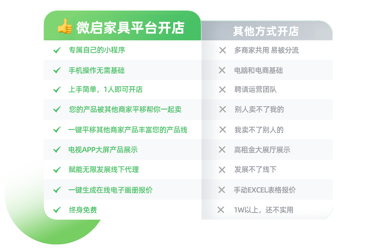产品特色